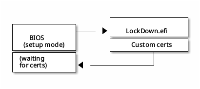 UEFI Secure Boot boot process