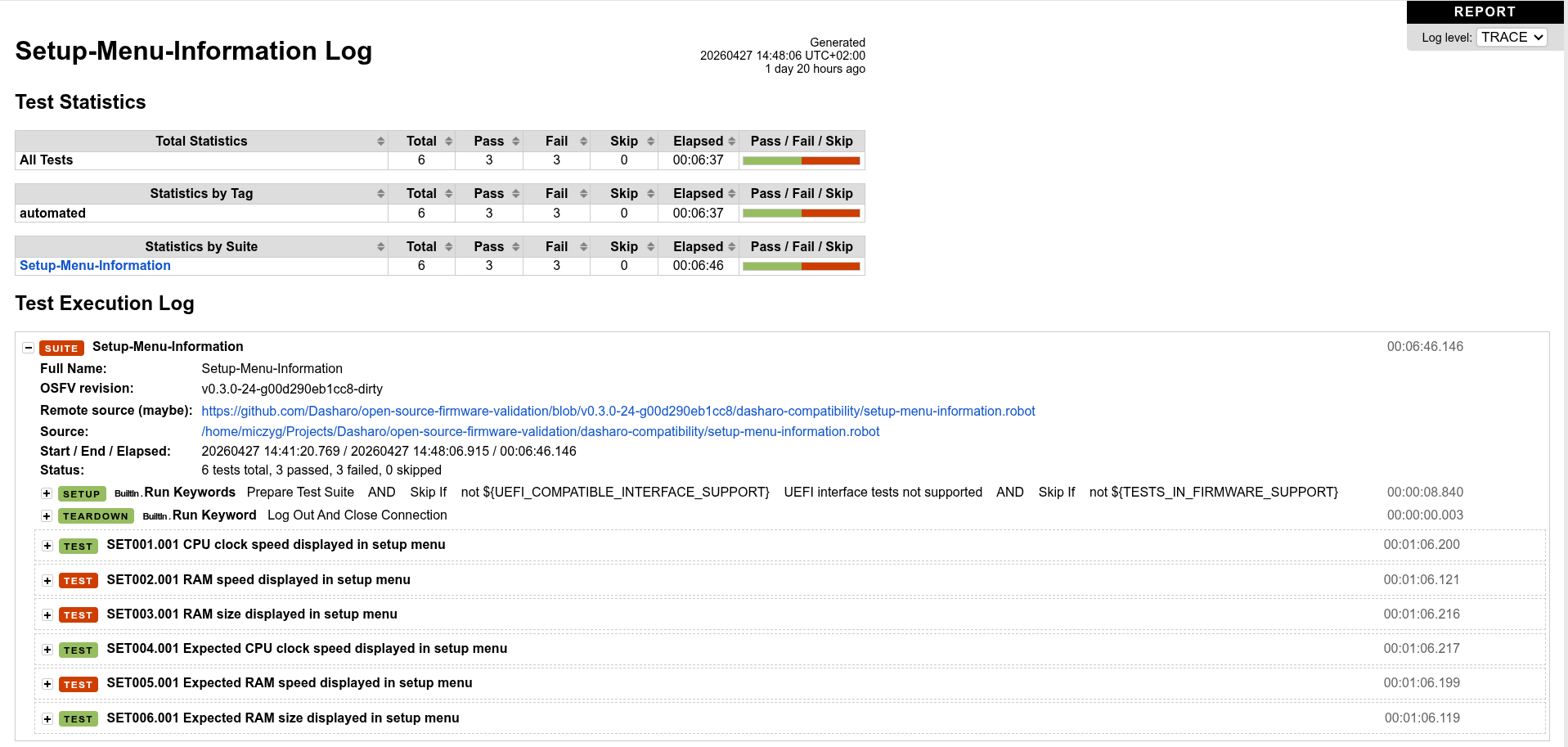 Early test results