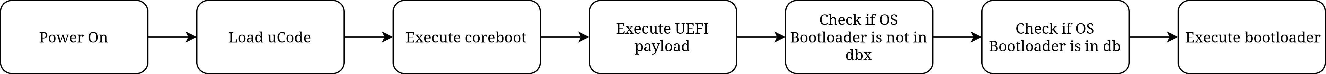 Dasharo boot diagram with ucode and DBX