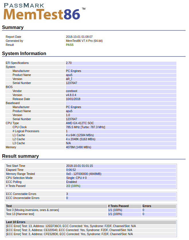 Report showing corrected ECC errors