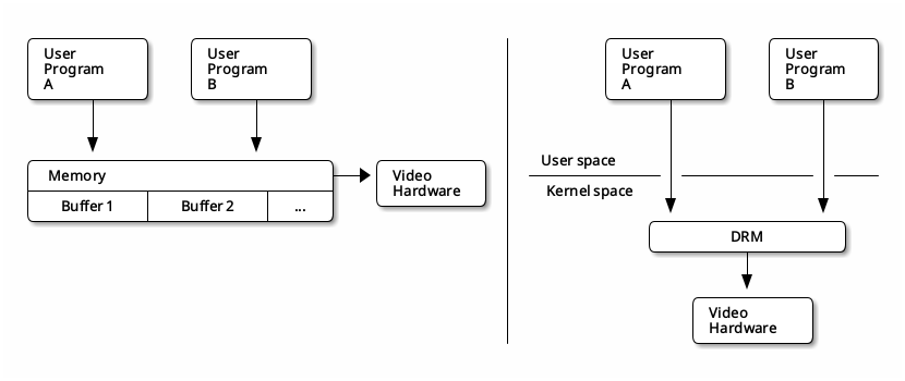old-new-linux-graphics-stack