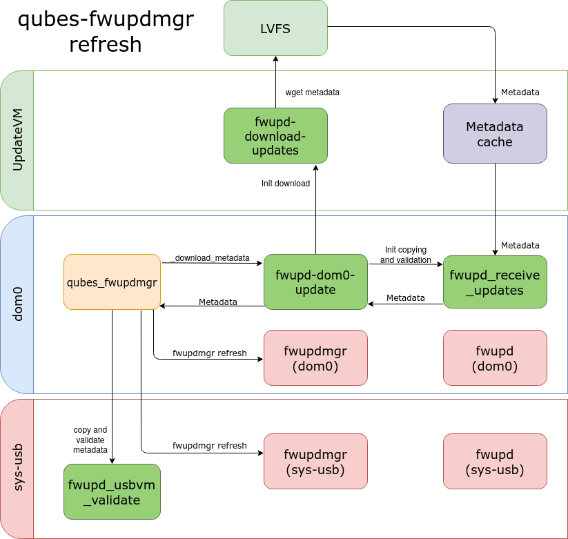 qubes_fwupdmgr-refresh