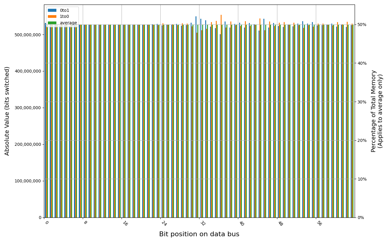 CT16G48C40U5.M8A1, 18.5 ℃, physical, 0s power off time, 50.00% changed bits