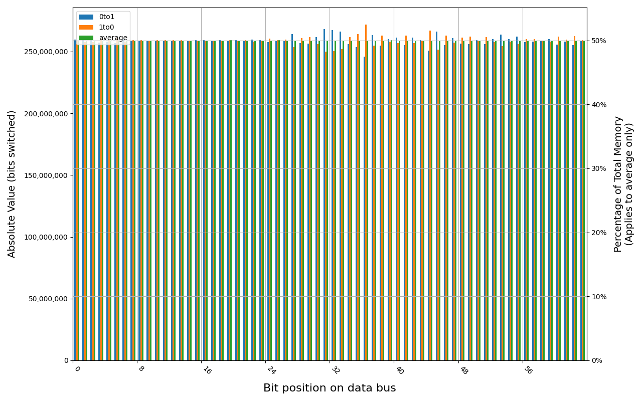 PSD58G480041, 18.1 ℃, physical, 0s power off time, 50.00% changed bits