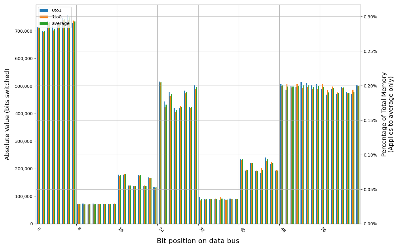 KF432C16BB/4, 18.8 ℃, graceful, 0s power off time, 0.13% changed bits
