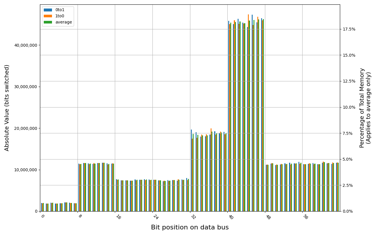 KF432C16BB/4, 18.9 ℃, graceful, 20s power off time, 5.78% changed bits