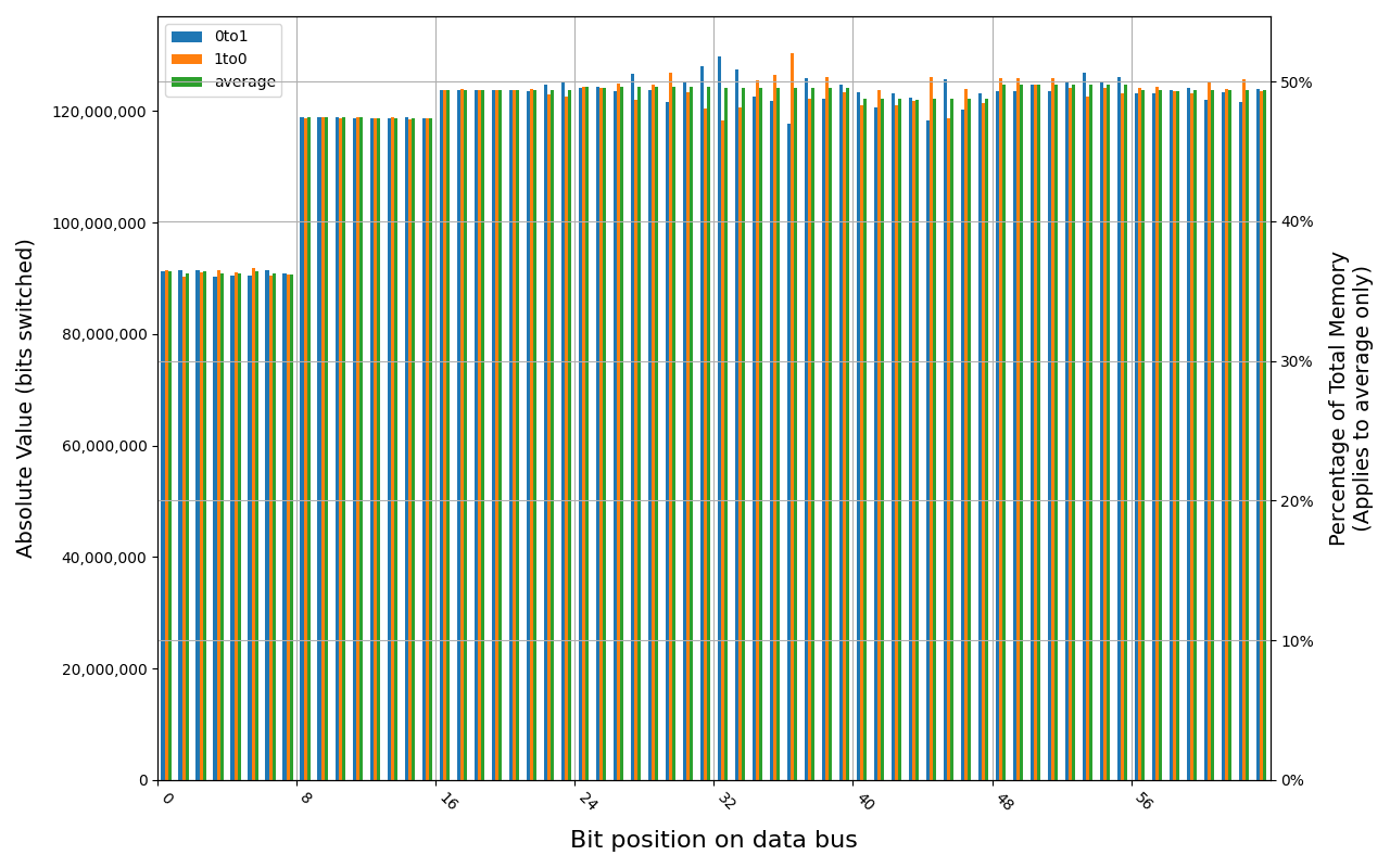KF432C16BB/4, 19.0 ℃, graceful, 80s power off time, 47.52% changed bits