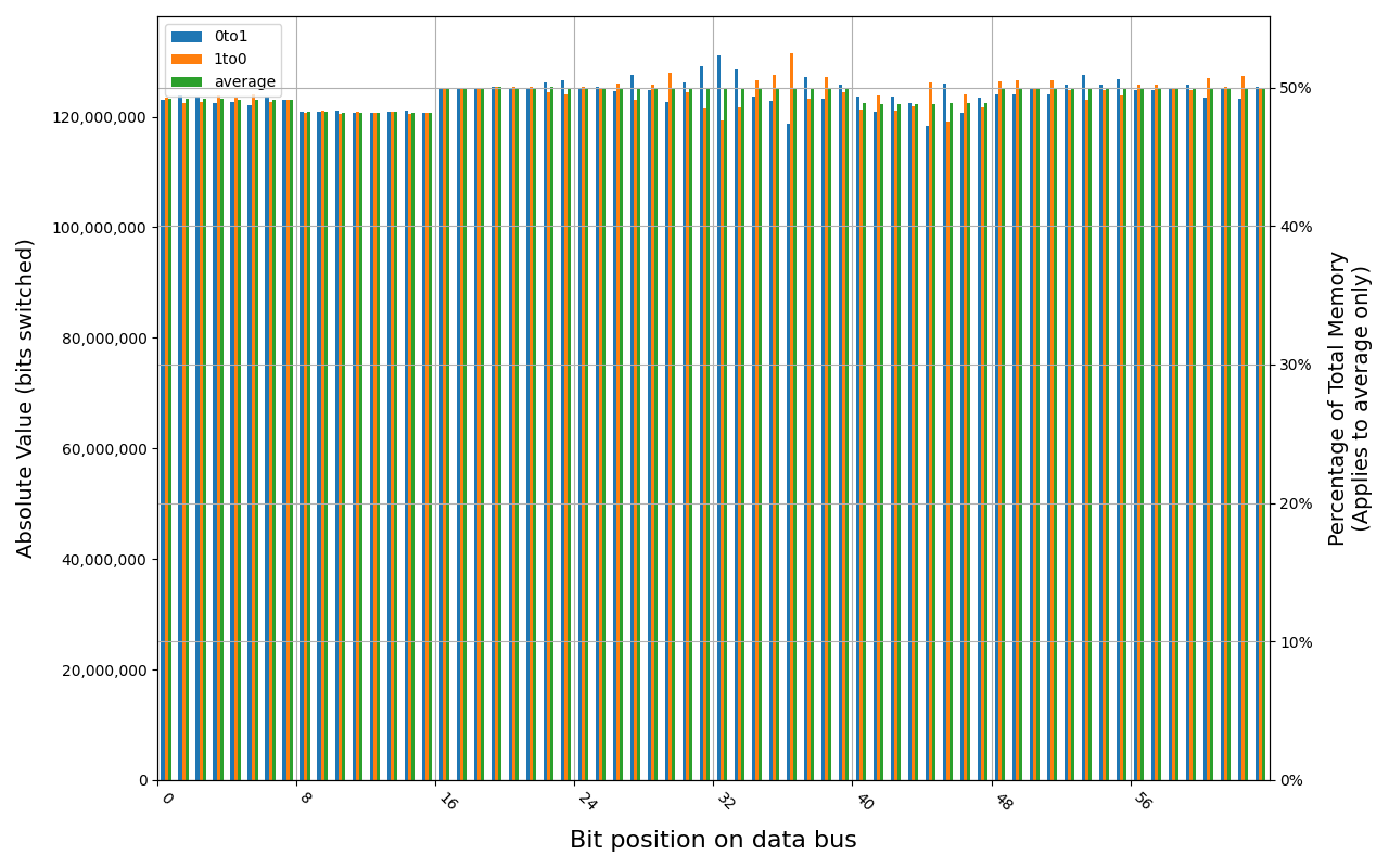 KF432C16BB/4, 19.1 ℃, graceful, 120s power off time, 49.51% changed bits