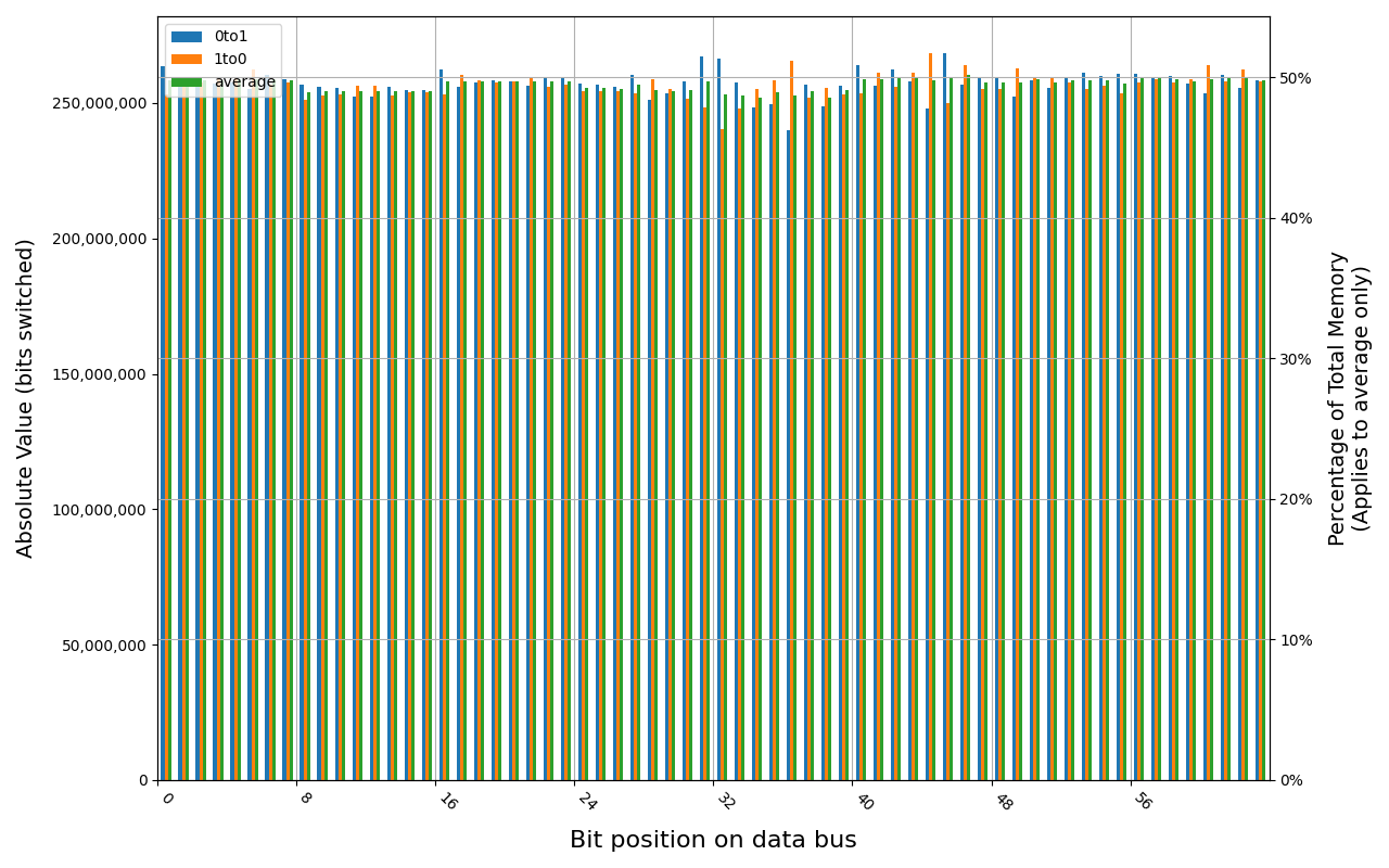KF432C16BB/8, 18.5 ℃, graceful, 0s power off time, 49.49% changed bits