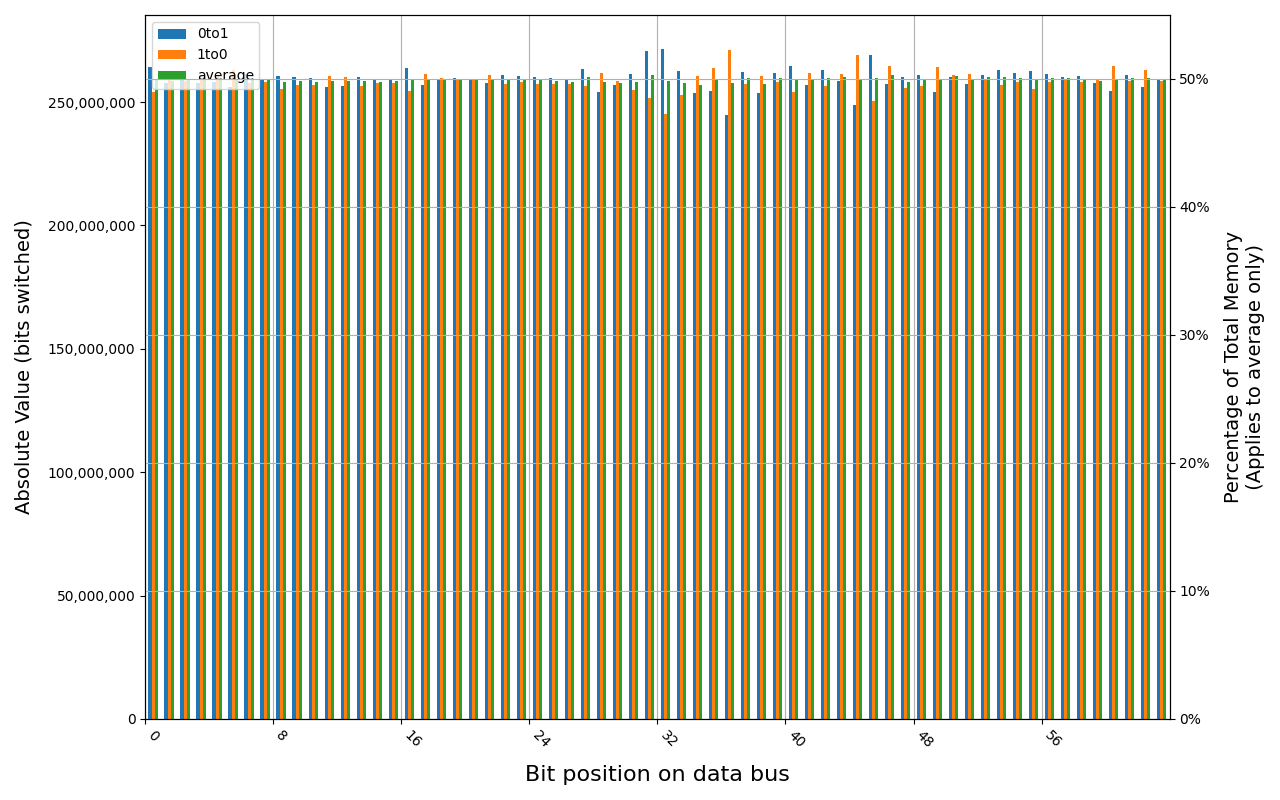 KF432C16BB/8, 18.7 ℃, graceful, 1s power off time, 49.90% changed bits