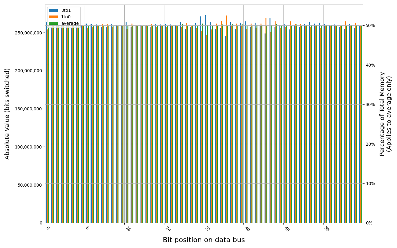 KF432C16BB/8, 18.7 ℃, physical, 0s power off time, 50.00% changed bits