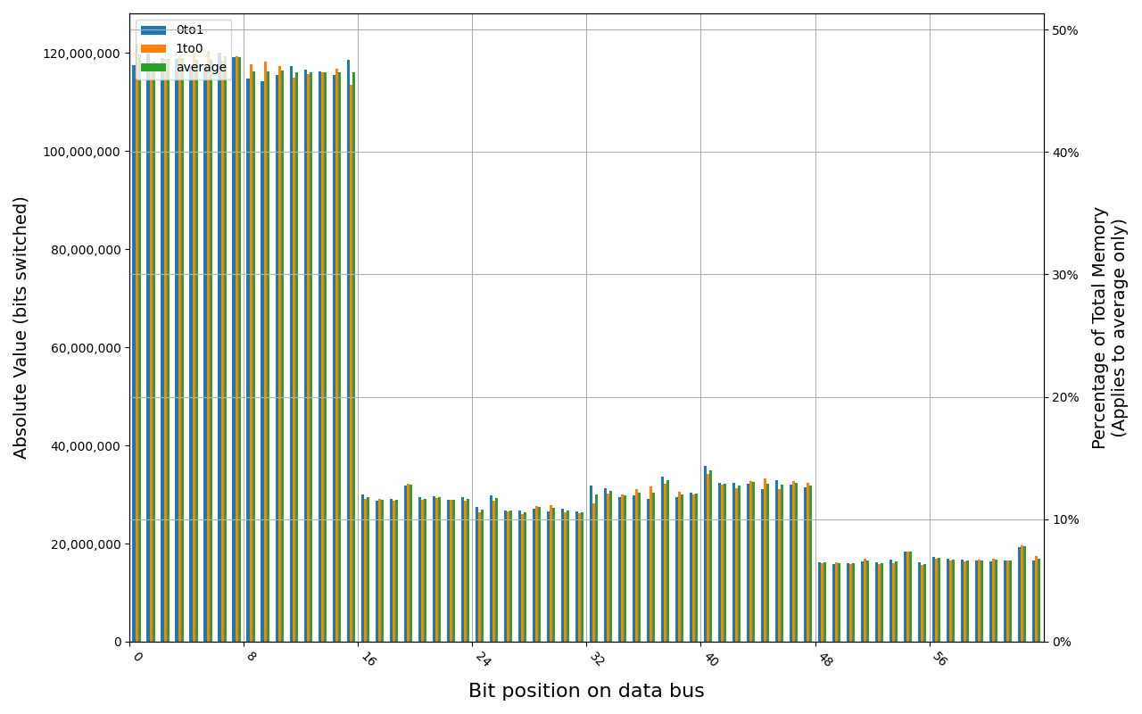 78.B2GFR.4000B, 18.3 ℃, graceful, 0s power off time, 19.46% changed bits