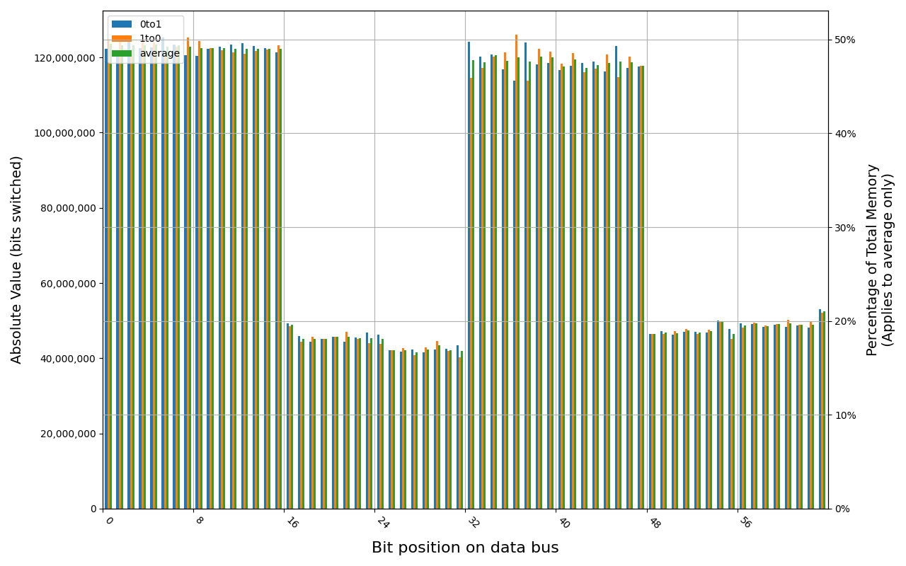 78.B2GFR.4000B, 18.1 ℃, graceful, 2s power off time, 33.48% changed bits