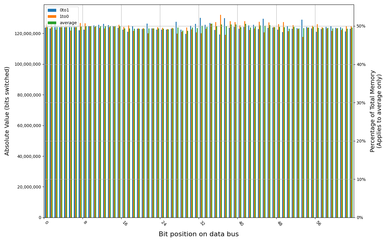 78.B2GFR.4000B, 18.2 ℃, graceful, 5s power off time, 49.71% changed bits