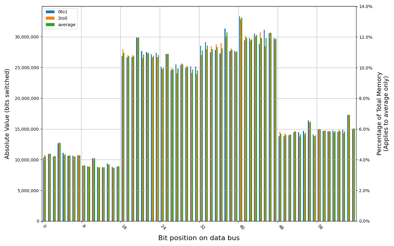 78.B2GFR.4000B, 18.9 ℃, physical, 0s power off time, 8.05% changed bits