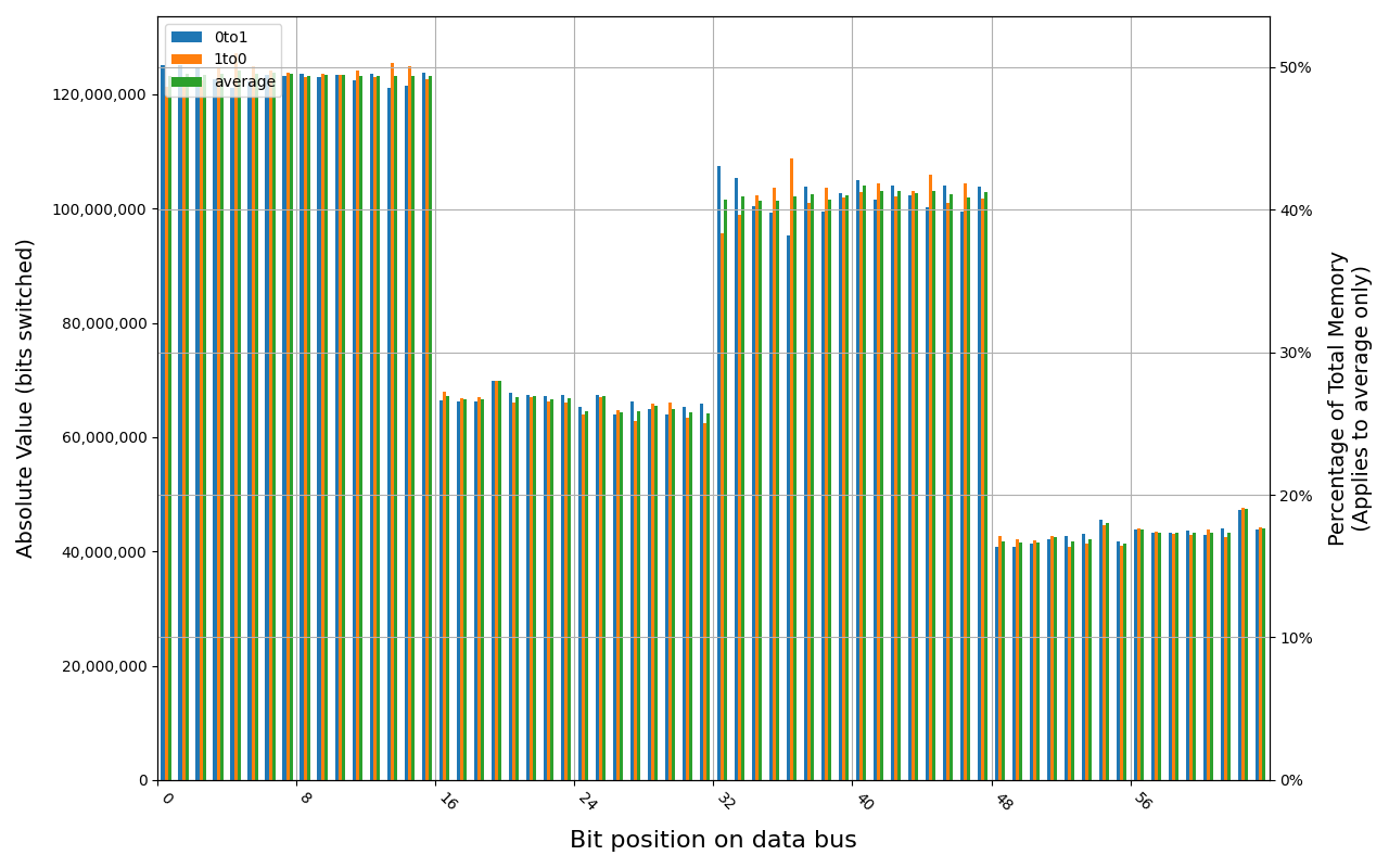 78.B2GFR.4000B, 18.9 ℃, physical, 1s power off time, 33.56% changed bits