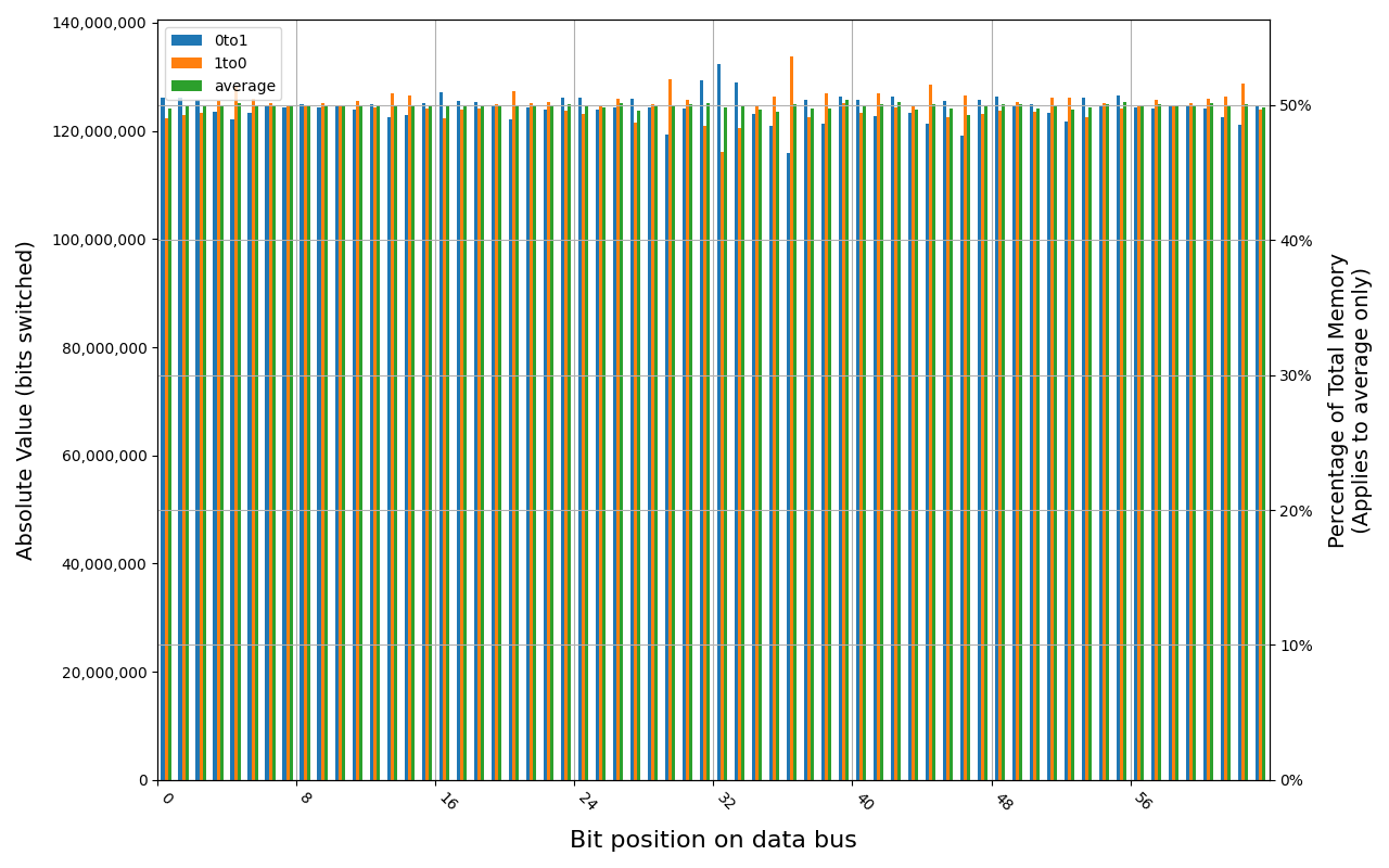 78.B2GFR.4000B, 18.8 ℃, physical, 3s power off time, 49.93% changed bits