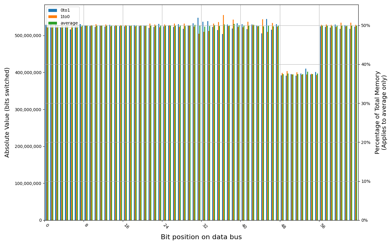 78.D2GG7.4010B, 18.2 ℃, physical, 0s power off time, 48.39% changed bits