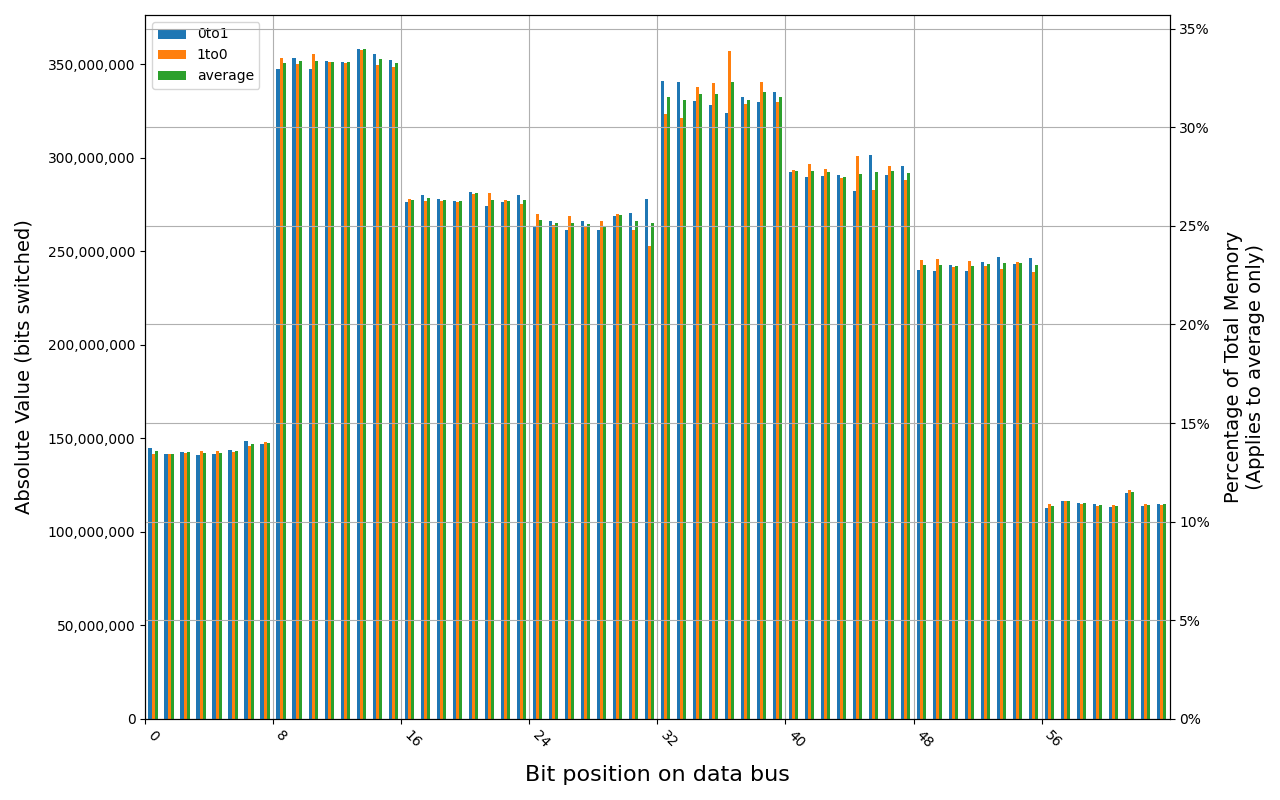 78.D2GG7.4010B, 18.2 ℃, graceful, 0s power off time, 23.99% changed bits