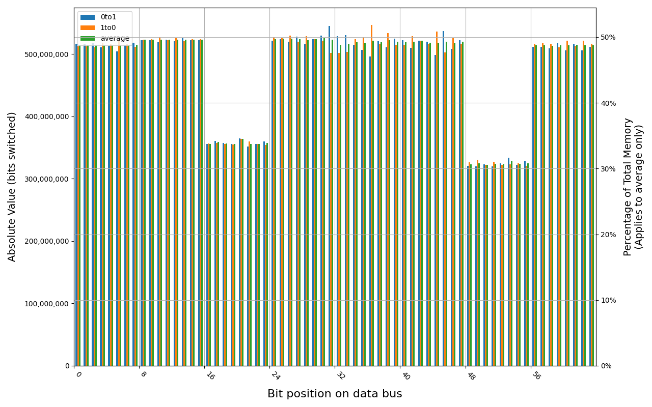 78.D2GG7.4010B, 18.6 ℃, graceful, 1s power off time, 44.98% changed bits