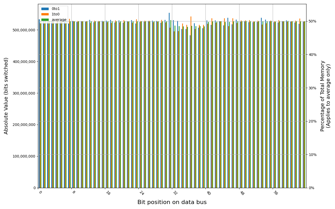 78.D2GG7.4010B, 18.5 ℃, graceful, 7s power off time, 49.76% changed bits