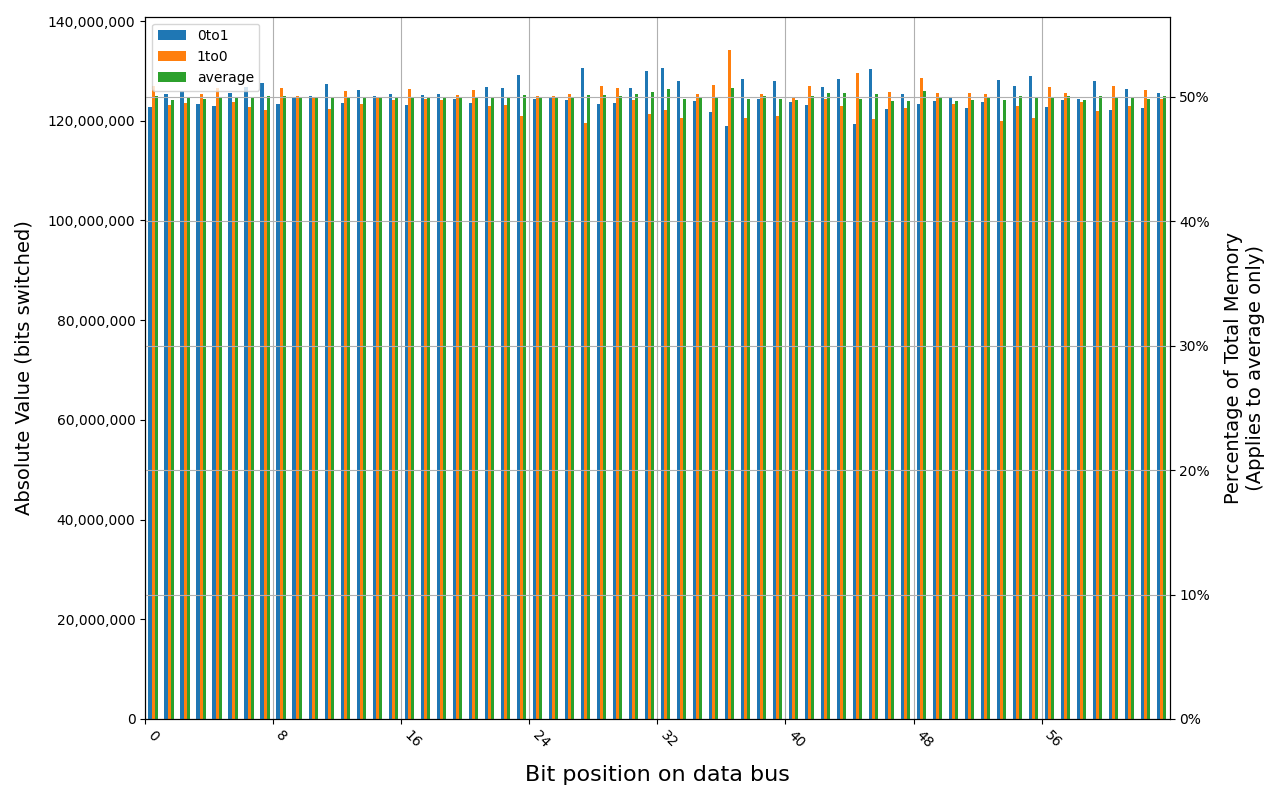 TMKS4G56ALFBZH-2133P, 17.9 ℃, graceful, 0s power off time, 50.01% changed bits