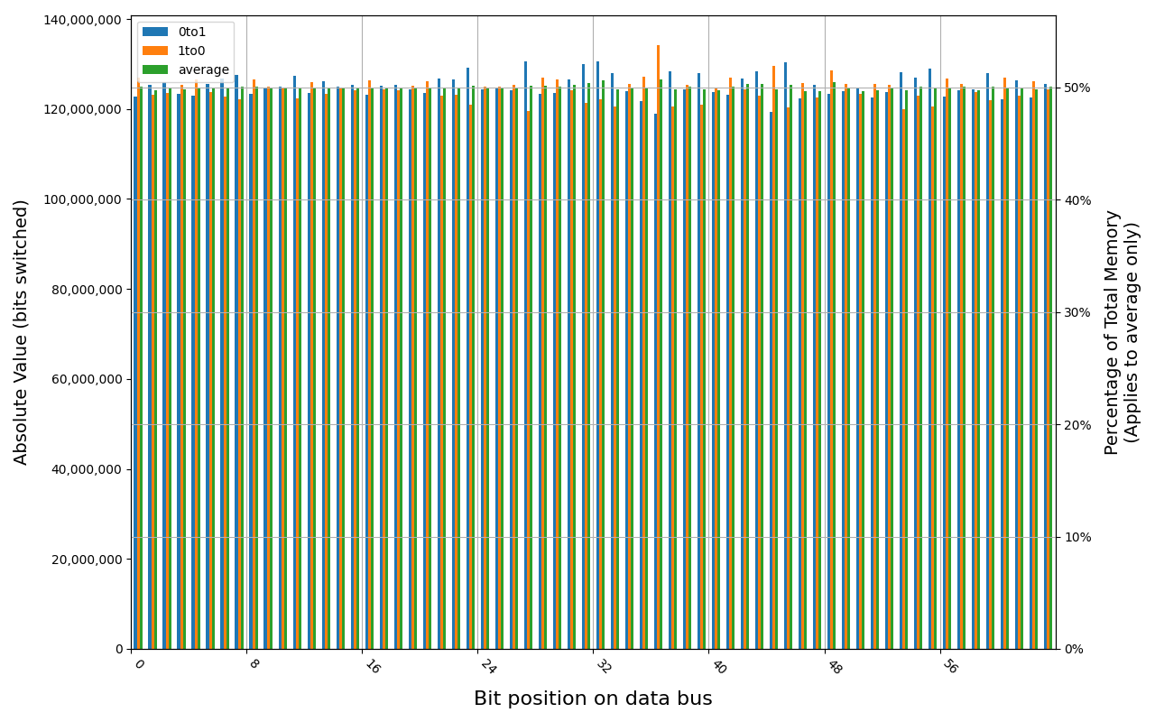 TMKS4G56ALFBZH-2133P, 18.0 ℃, physical, 0s power off time, 50.01% changed bits