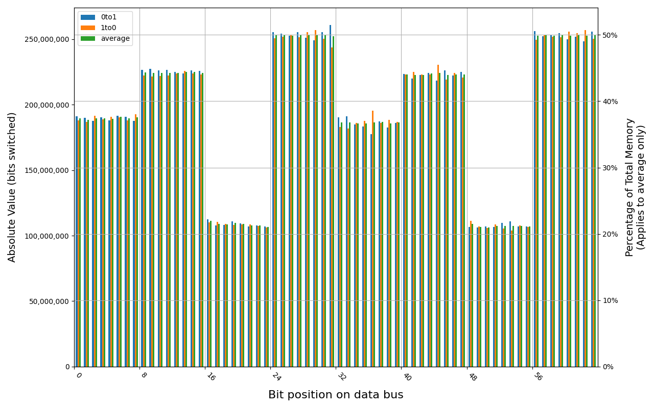M425R1GB4BB0-CWMOD, 18.0 ℃, graceful, 0s power off time, 38.13% changed bits