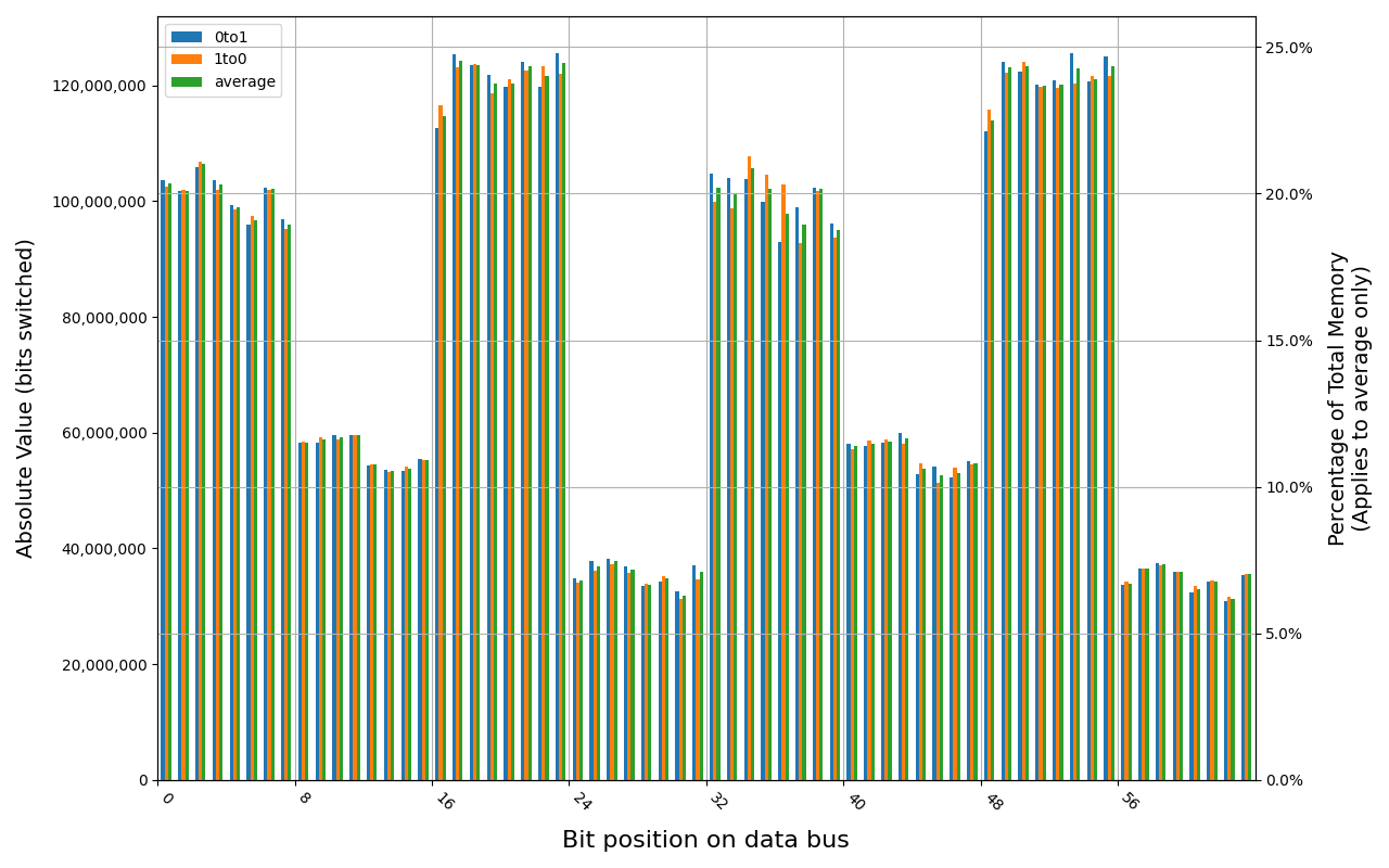 W-NM56S508G, 18.2 ℃, graceful, 0s power off time, 15.46% changed bits