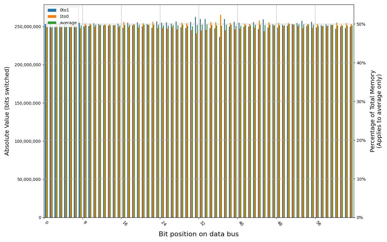 W-NM56S508G, 18.6 ℃, physical, 0s power off time, 49.72% changed bits