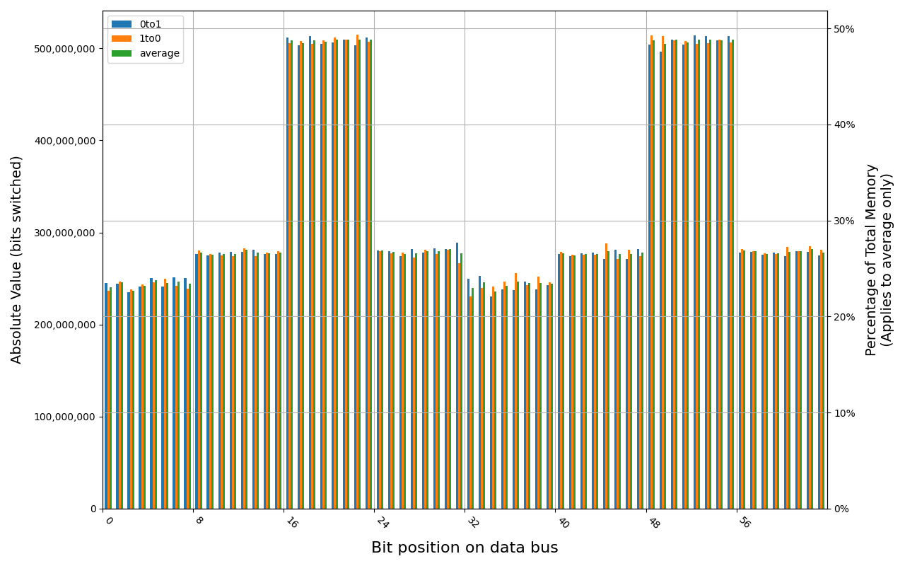 W-NM56S516G, 18.7 ℃, graceful, 0s power off time, 31.35% changed bits
