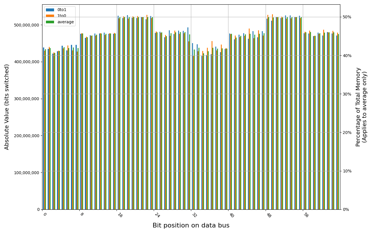 W-NM56S516G, 18.5 ℃, graceful, 2s power off time, 45.69% changed bits