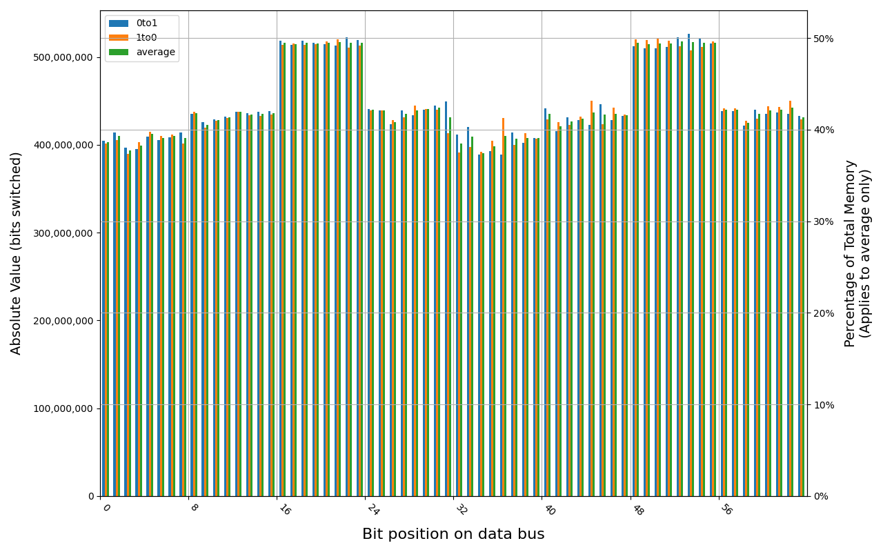 W-NM56S516G, 18.5 ℃, physical, 0s power off time, 42.89% changed bits