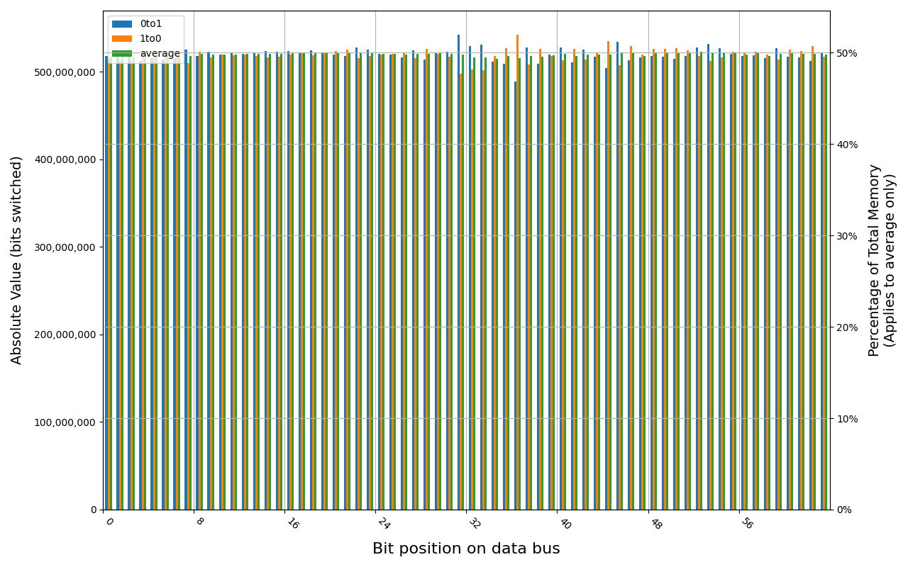 W-NM56S516G, 18.5 ℃, physical, 1s power off time, 49.81% changed bits
