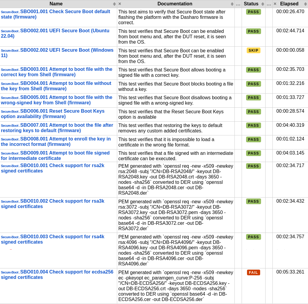 uefi-sb-results-report