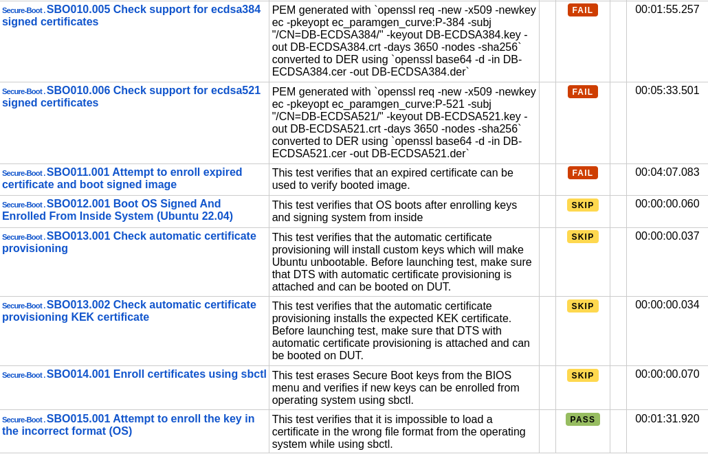 uefi-sb-results-report