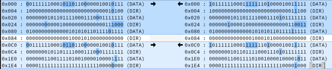 Register values comp.